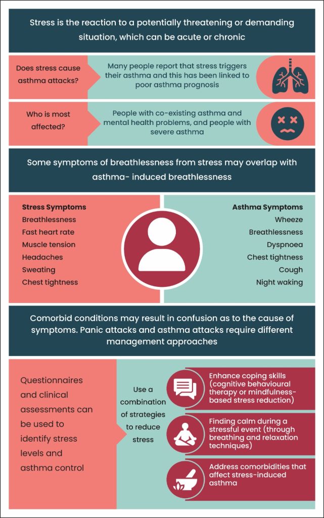 How Stress Affects Your Respiratory System?