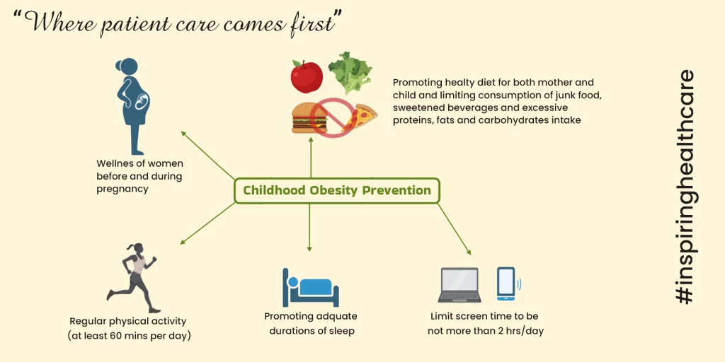 How to treat childhood obesity