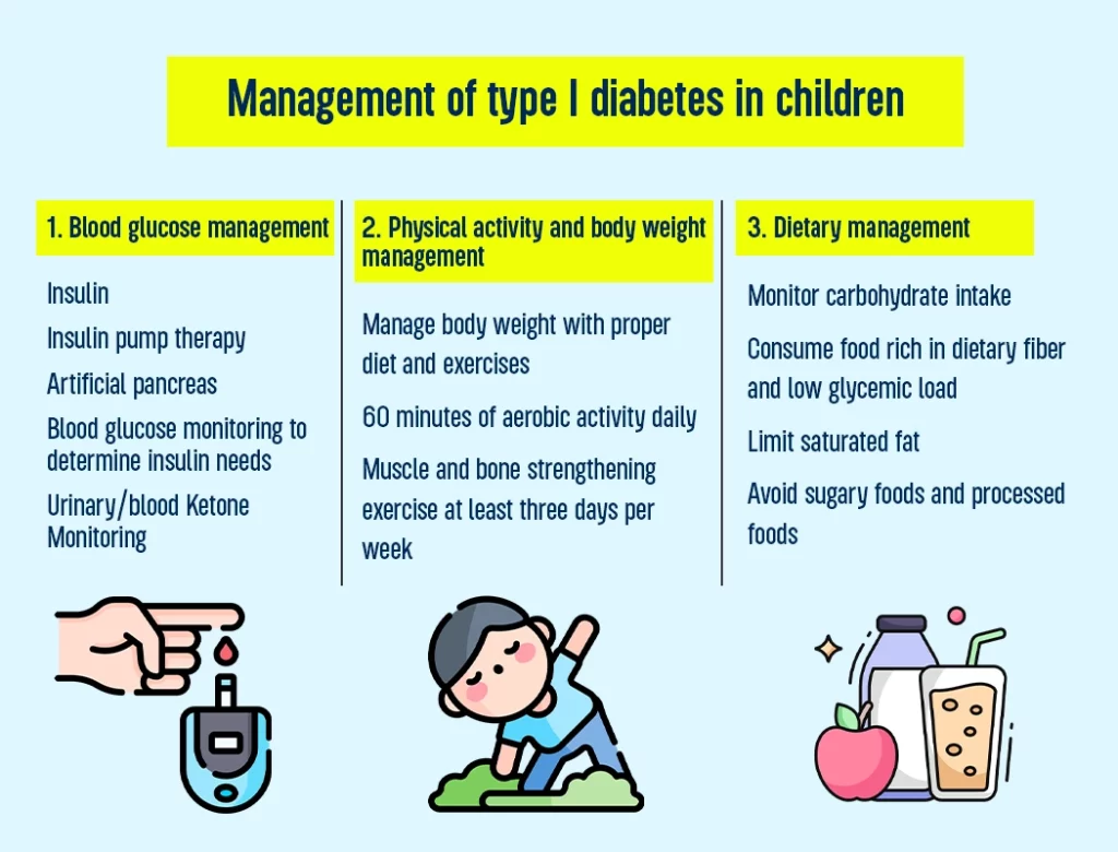 Understanding Diabetes in Children