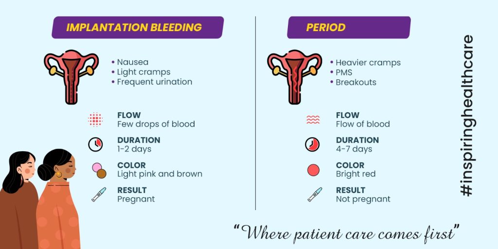 signs and symptoms of implantation bleeding