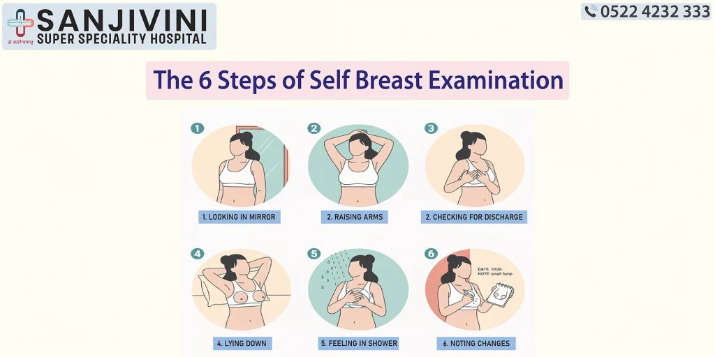 Infographic showing 6 steps of self breast examination for women